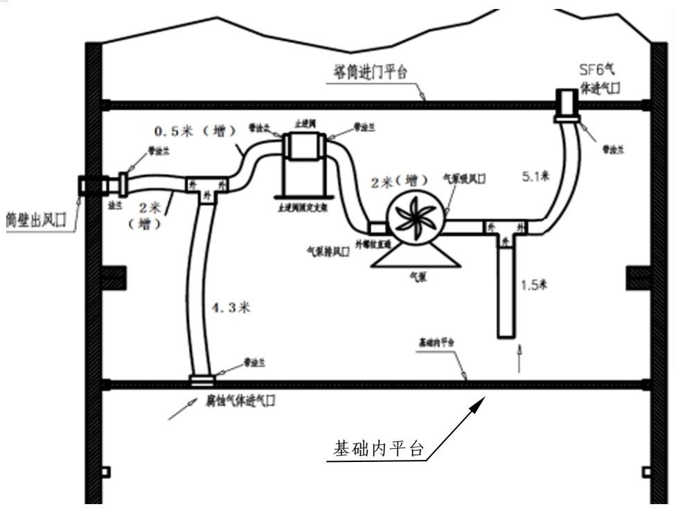 風電塔筒有害氣體監(jiān)測控制系統(tǒng)