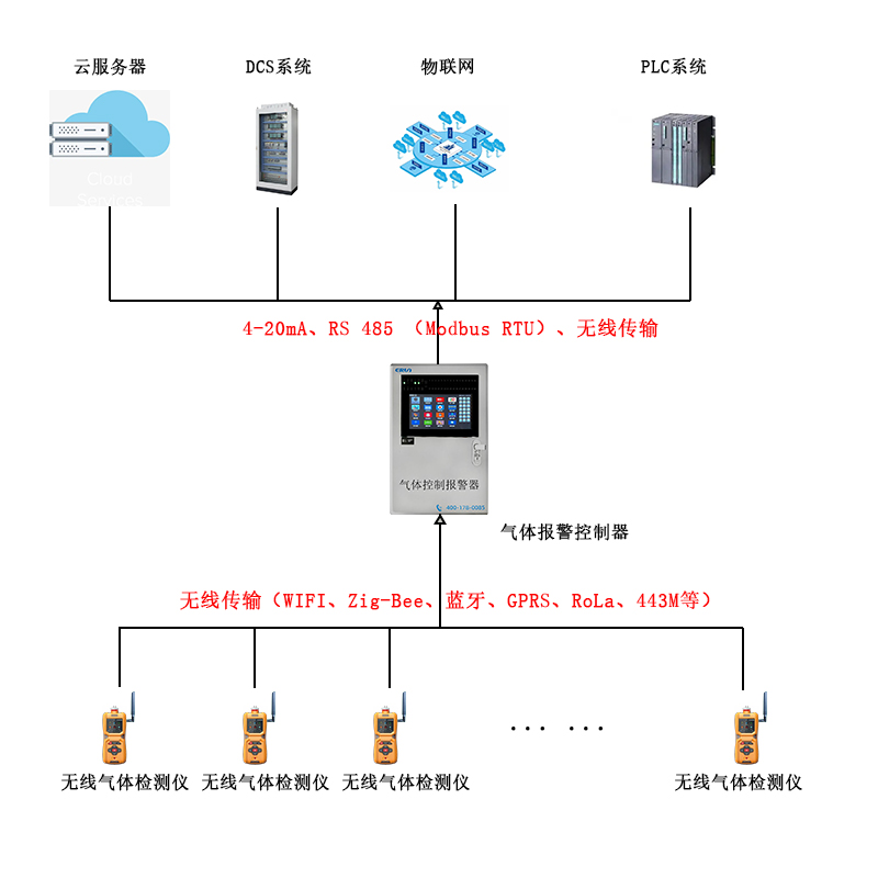 無線傳輸泵吸便攜式六合一氣體檢測報(bào)警儀