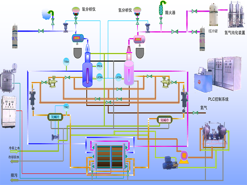 制氫站工藝